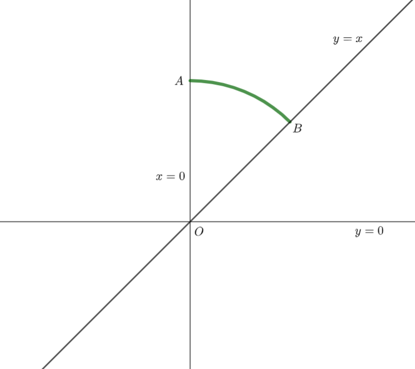 Solved Sir please solve as fast as possible.please.its | Chegg.com