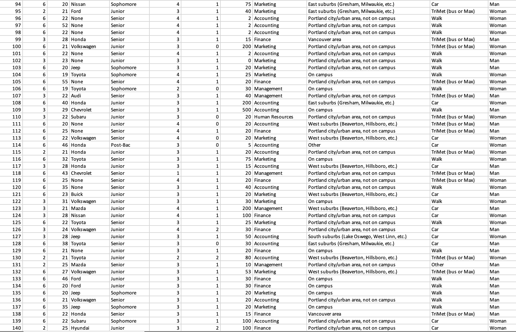 solved-1-which-of-the-sections-has-the-highest-average-chegg