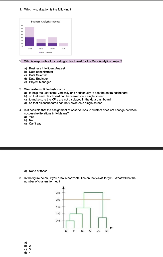 Solved 1. Which Visualization Is The Following? 2. Who Is | Chegg.com