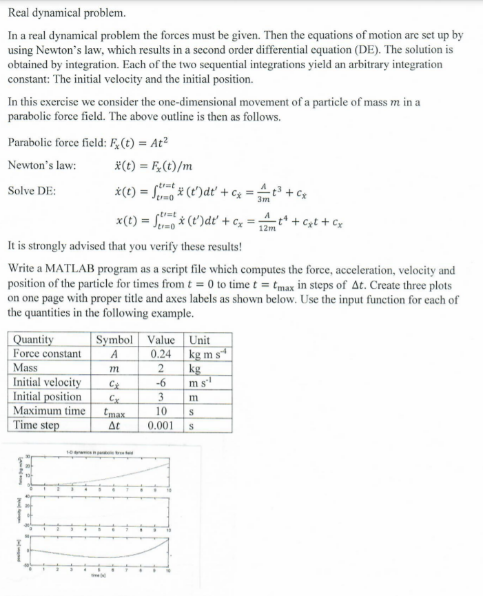 Solved Real dynamical problem. In a real dynamical problem | Chegg.com