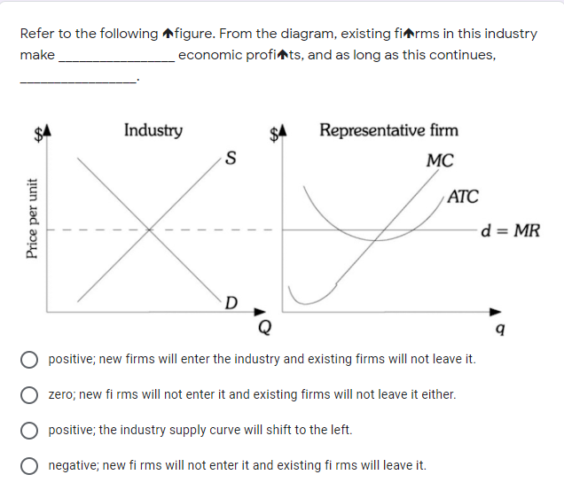 Solved Refer to the following Afigure. From the diagram, | Chegg.com