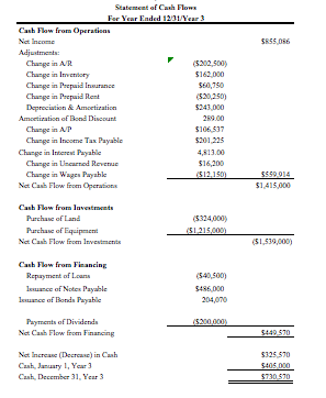 Terry Co. MultiStep Income Statement For the Year | Chegg.com