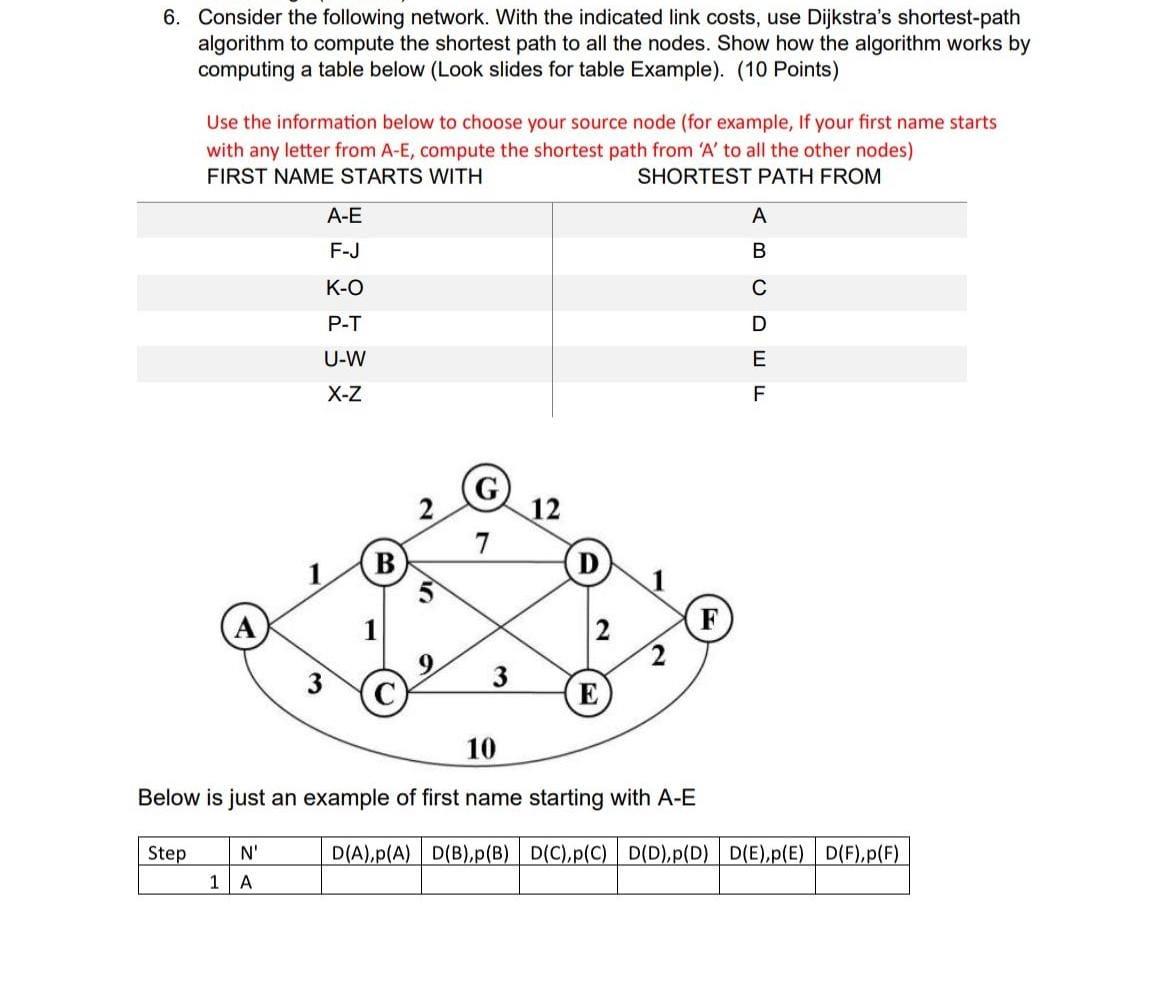 Solved 6. Consider the following network. With the indicated | Chegg.com