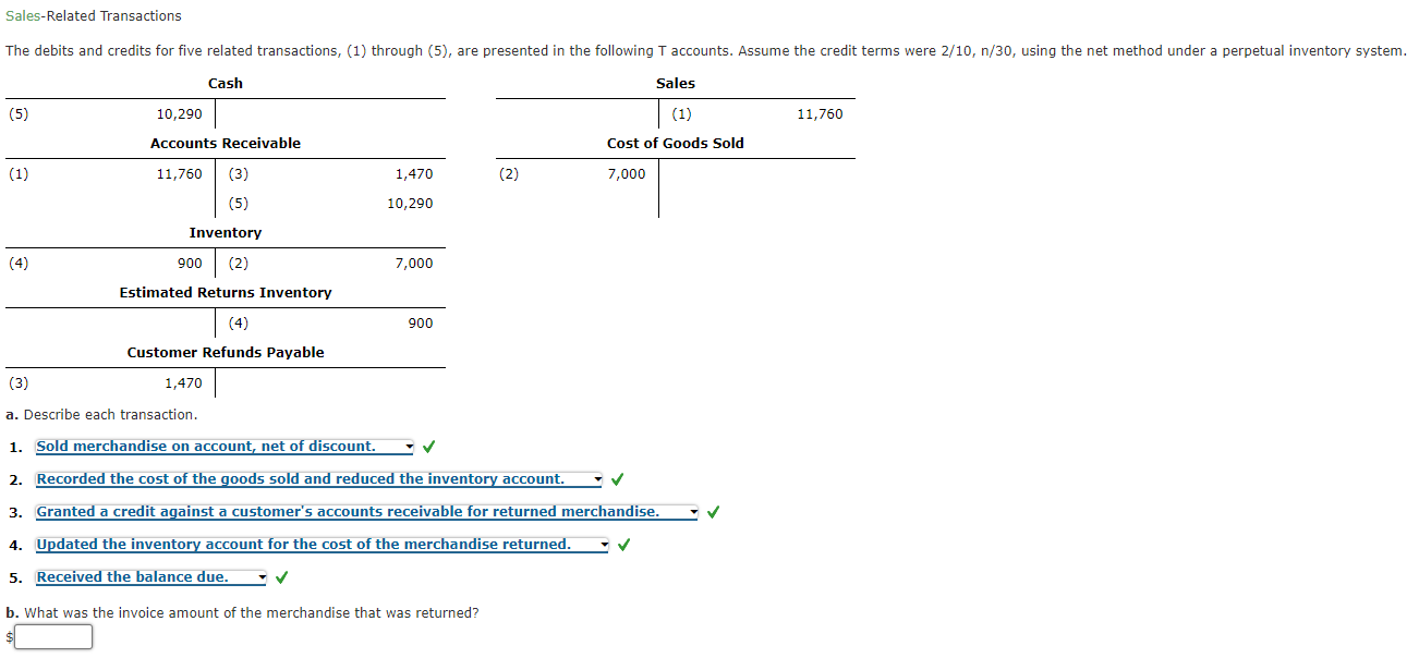 Solved Sales-Related Transactions The debits and credits for | Chegg.com