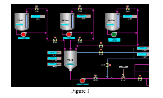 Assignment 4 (SFC) Emulsifier Charging Unit In a PVC | Chegg.com