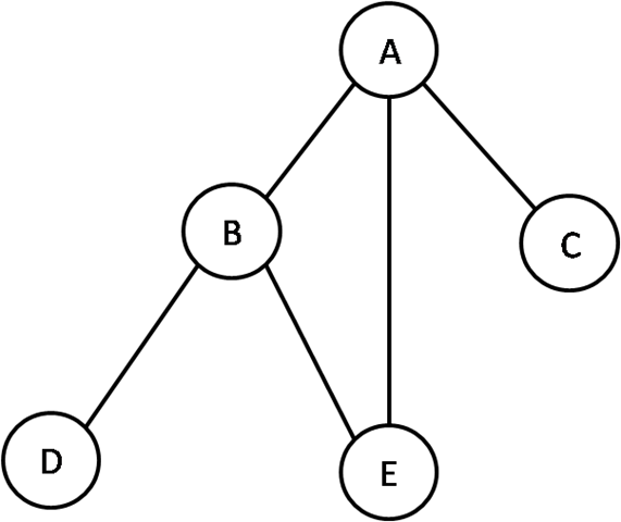 solved-give-an-example-of-an-application-of-a-graph-in-chegg