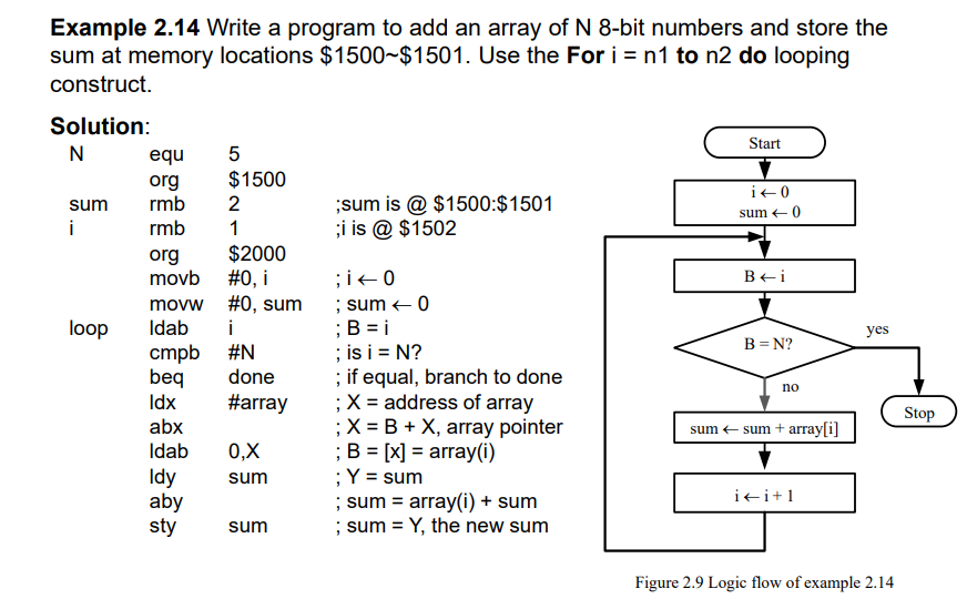 Example 2.14 Write a program to add an array of N | Chegg.com