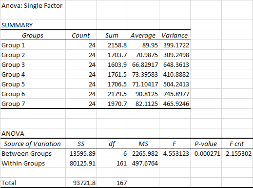 Solved Business stats question 1 a. We are testing one | Chegg.com