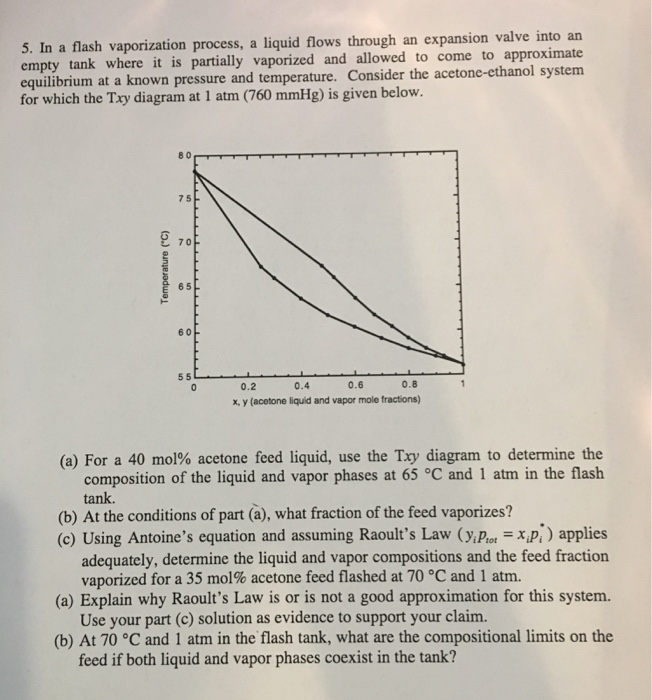 5. In a flash vaporization process, a liquid flows