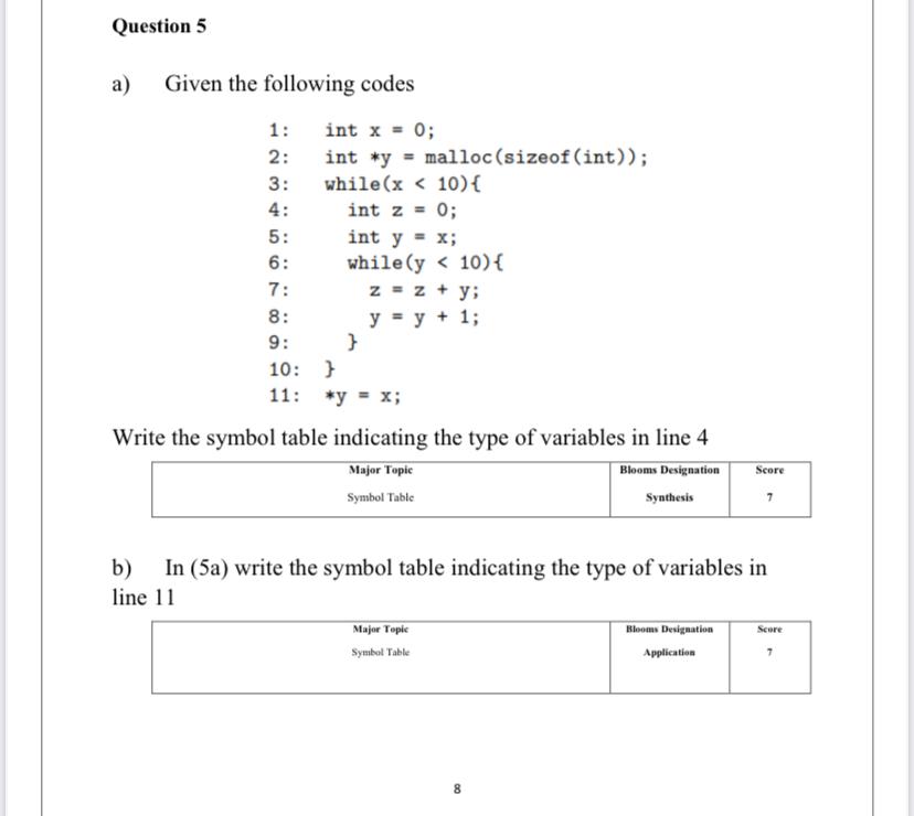 Solved Given the following codes Write the symbol table | Chegg.com