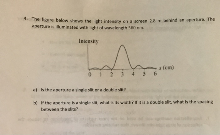 Solved 4. The figure below shows the light intensity on a | Chegg.com