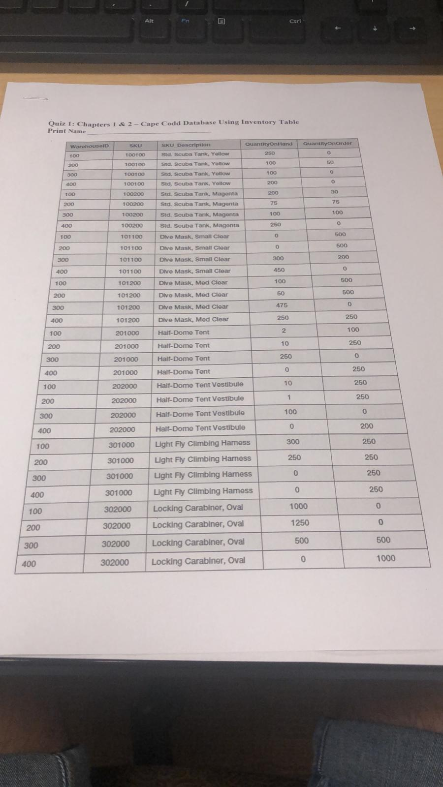 Solved Alt 0 75 250 Quiz 1 Chapters 1 2 Cape Codd Database Using Inventory Table Print Name War Q
