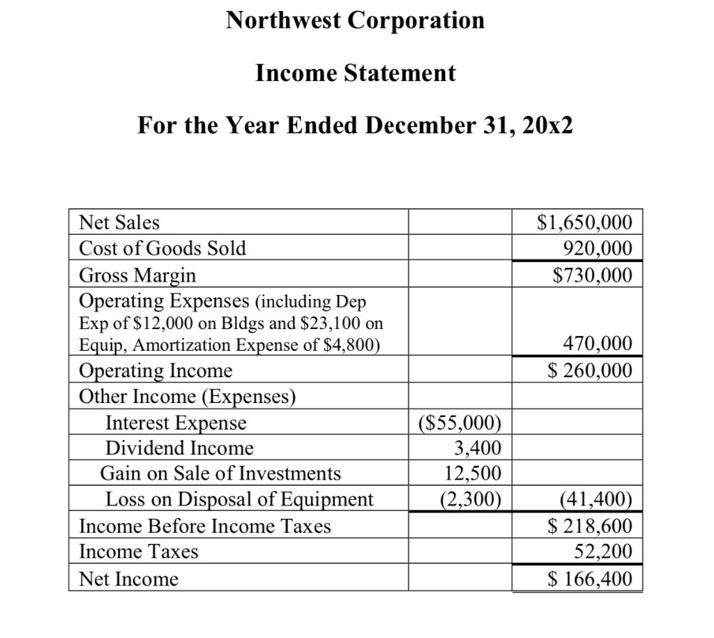 solved-northwest-corporation-income-statement-for-the-year-chegg