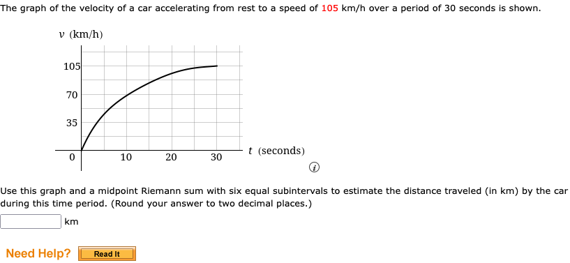 Solved The graph of the velocity of a car accelerating from | Chegg.com