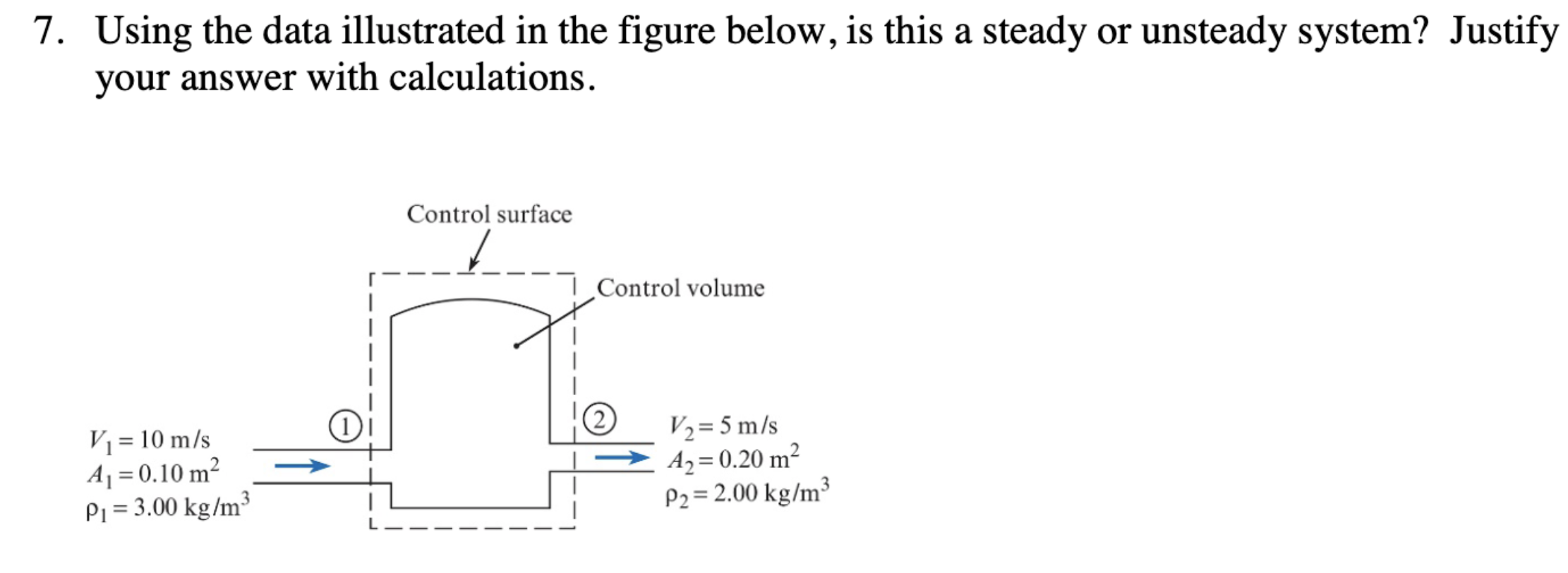 Solved 7. Using the data illustrated in the figure below, is | Chegg.com