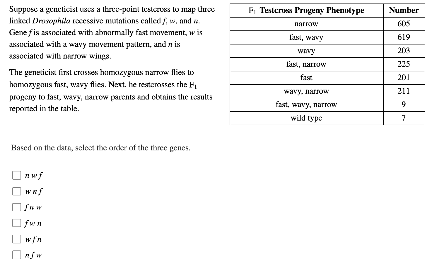 Solved F1 Testcross Progeny Phenotype Number Narrow 605 | Chegg.com