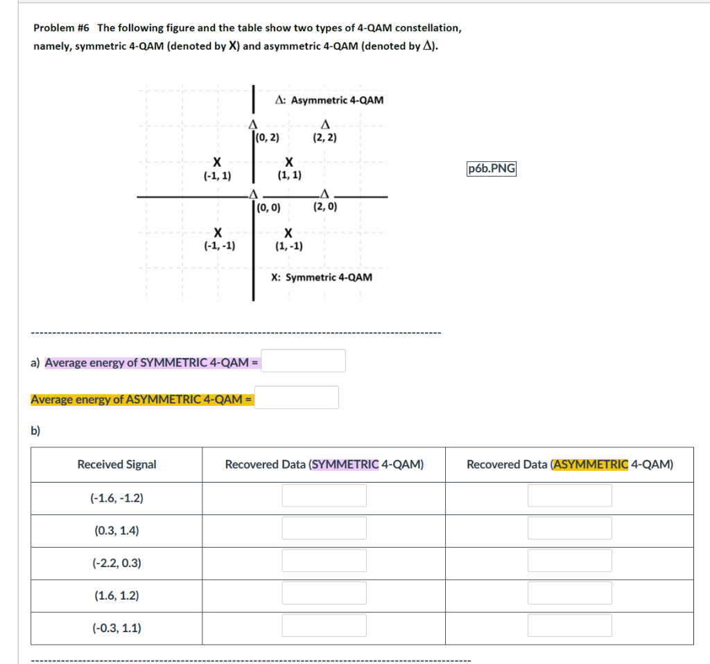 Solved Problem #6 The following figure and the table show | Chegg.com