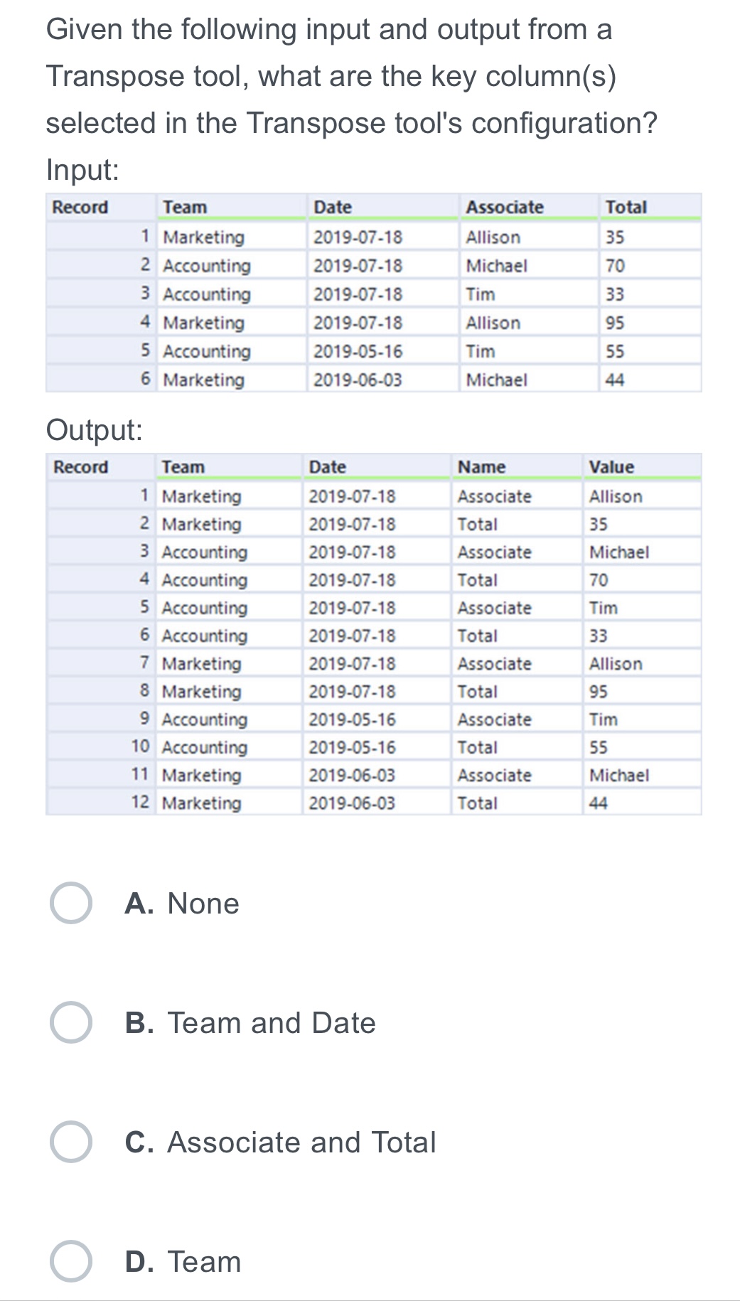 Solved Given The Following Input And Output From A Transpose | Chegg.com