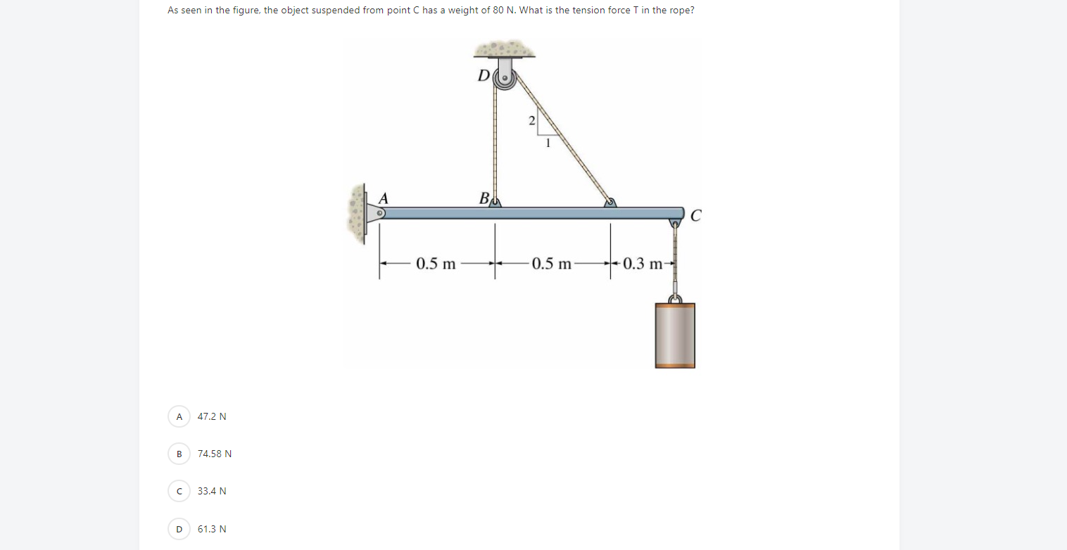 Solved As seen in the figure, the object suspended from | Chegg.com