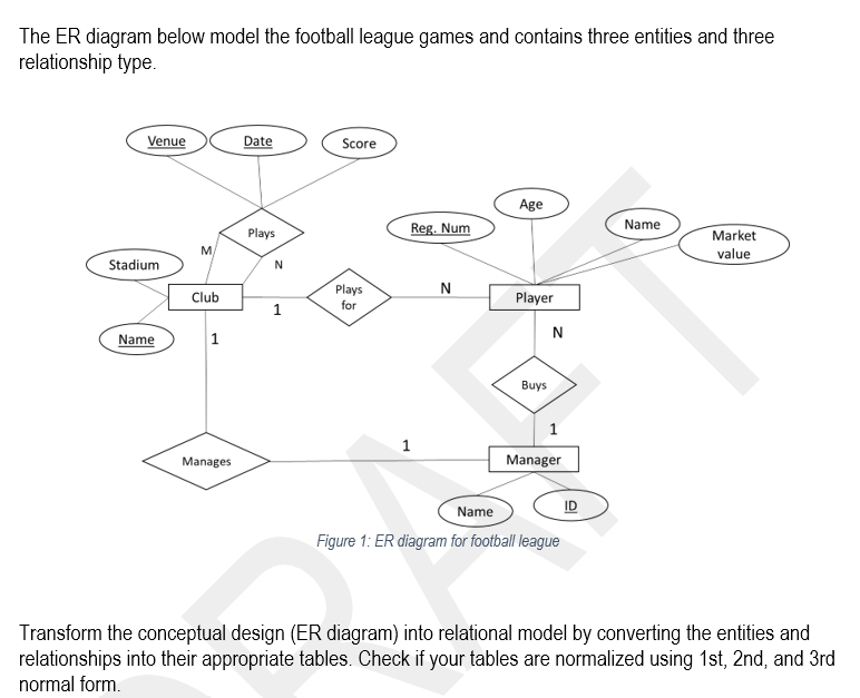 ER Diagram for Online Ordering System for futsal arena Furthermore, the