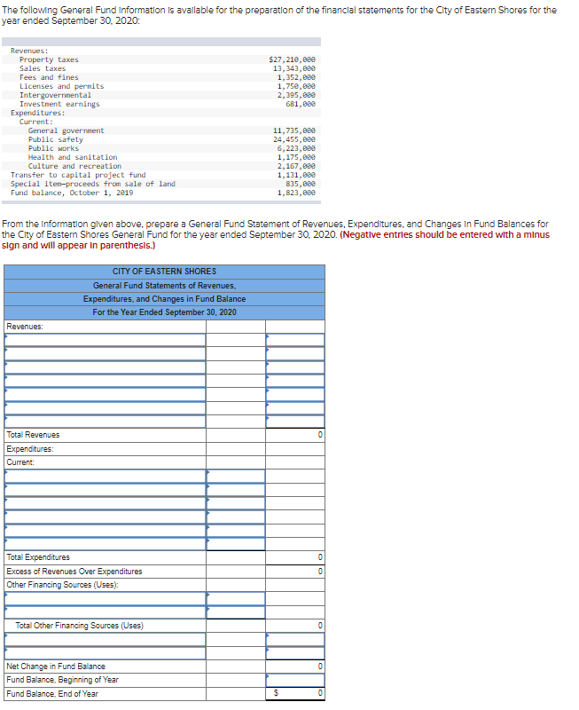 Solved The following General Fund Information is avallable | Chegg.com