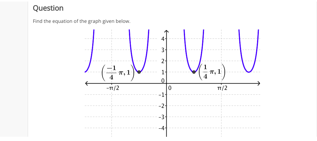 Solved Question Find the equation of the graph given below. | Chegg.com