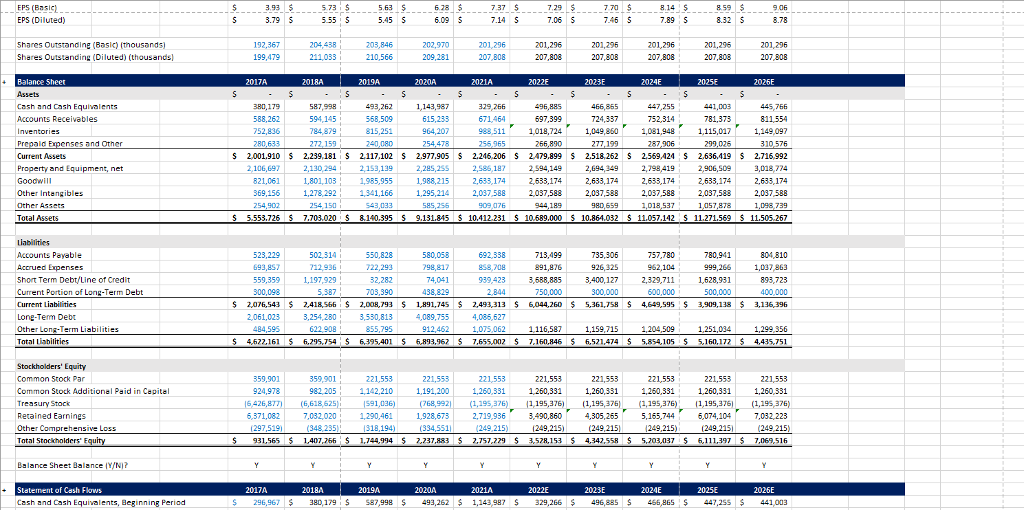 Question 3: Use the historical financial data for | Chegg.com
