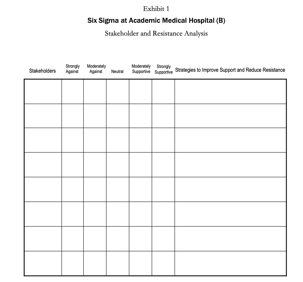 six sigma at academic medical hospital case analysis