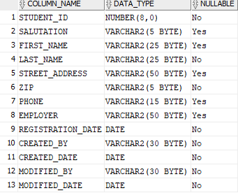 Student information contains phone numbers. Create a | Chegg.com