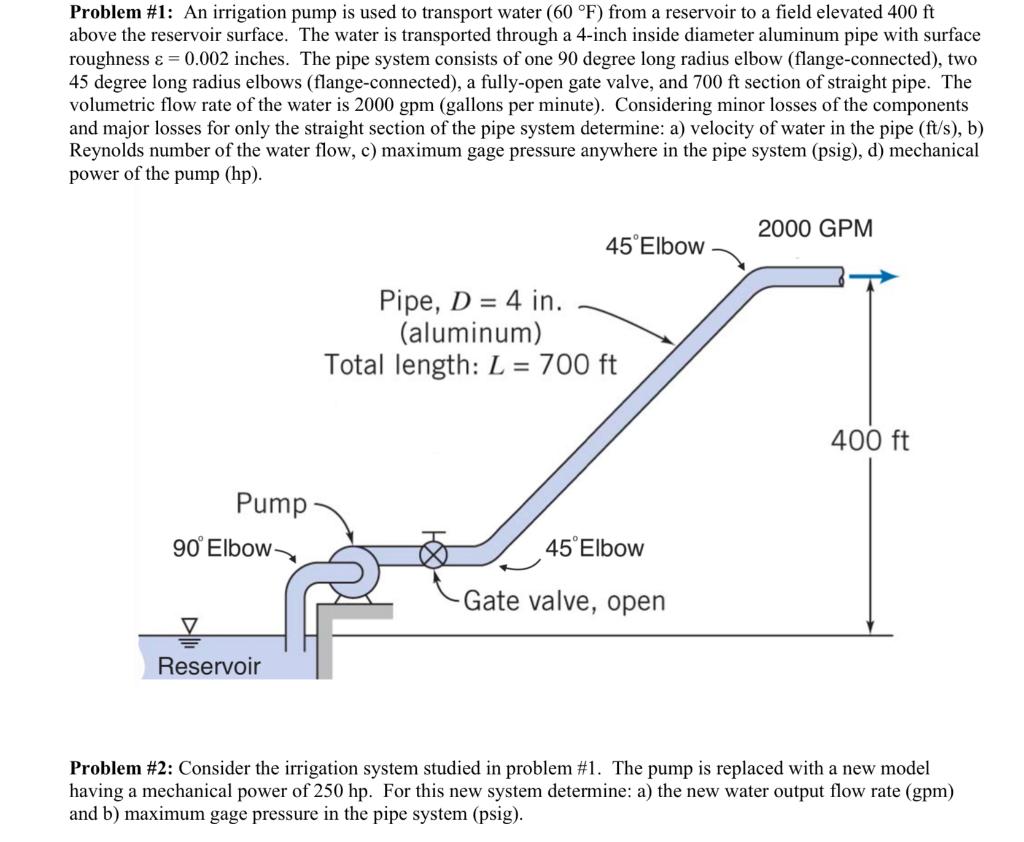 Solved Problem #1: An irrigation pump is used to transport | Chegg.com