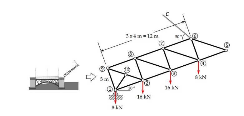Solved Suppose that the truss of a drawbridge is lifted with | Chegg.com