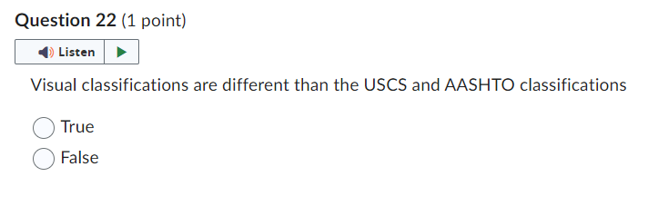Solved Visual classifications are different than the USCS | Chegg.com