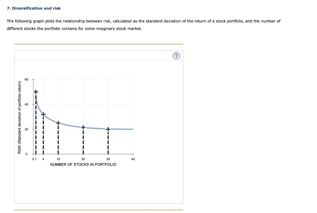 solved-the-following-graph-plots-the-relationship-between-chegg