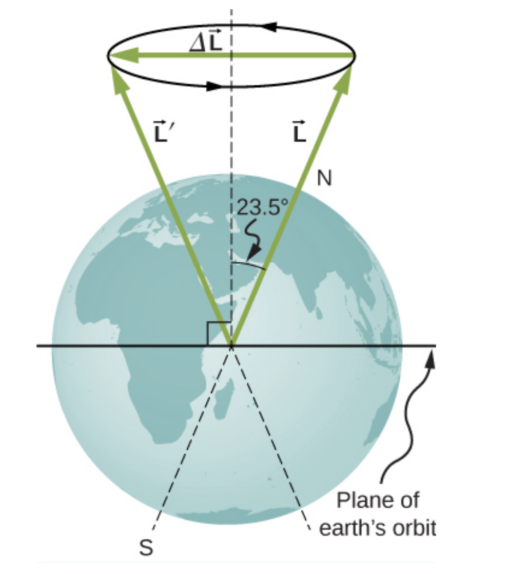 Solved In the figure below, theta = 23.5 degrees, is | Chegg.com