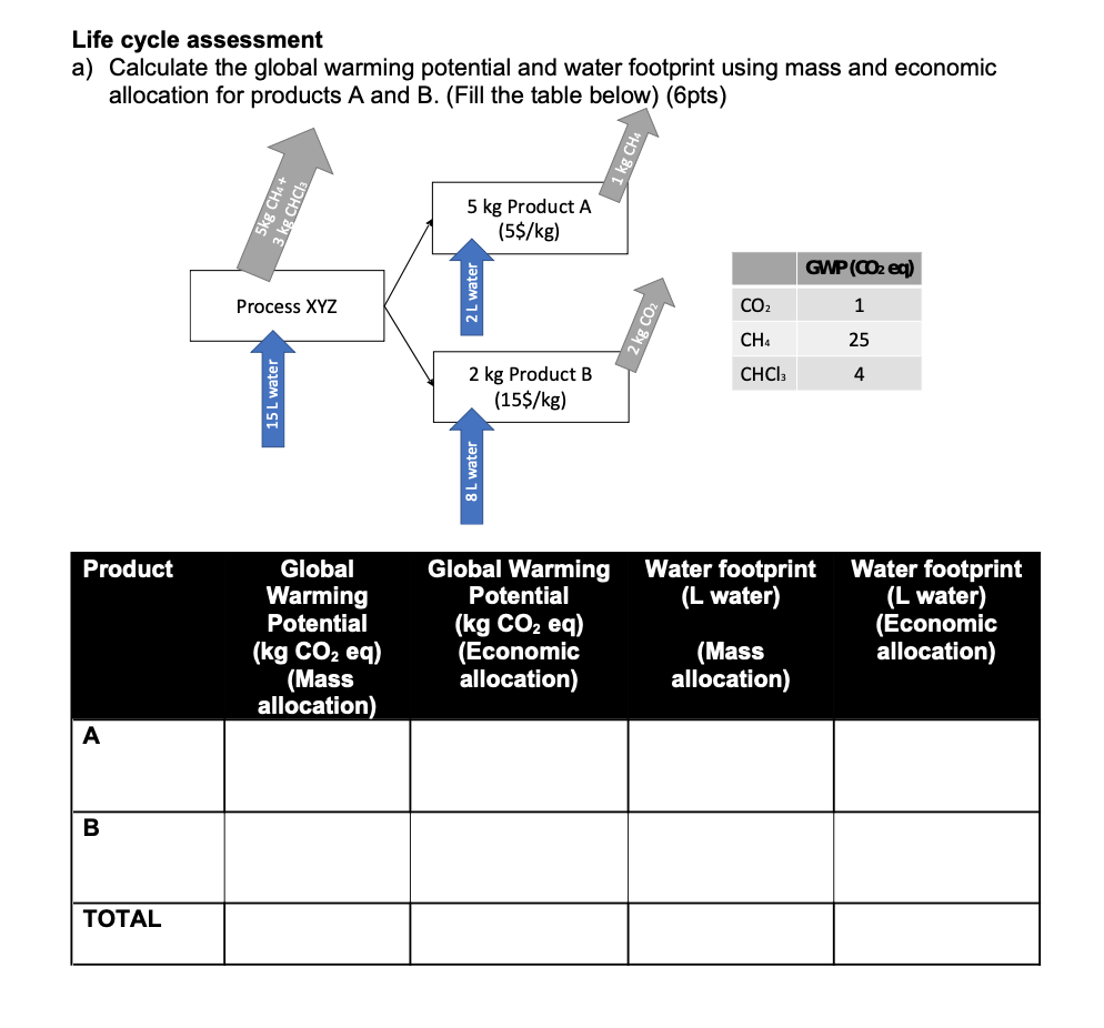Life cycle assessment a) Calculate the global warming | Chegg.com