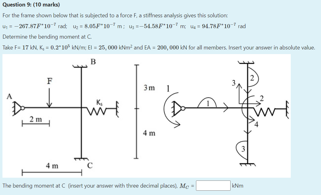 Solved Question 9: (10 marks) For the frame shown below that | Chegg.com