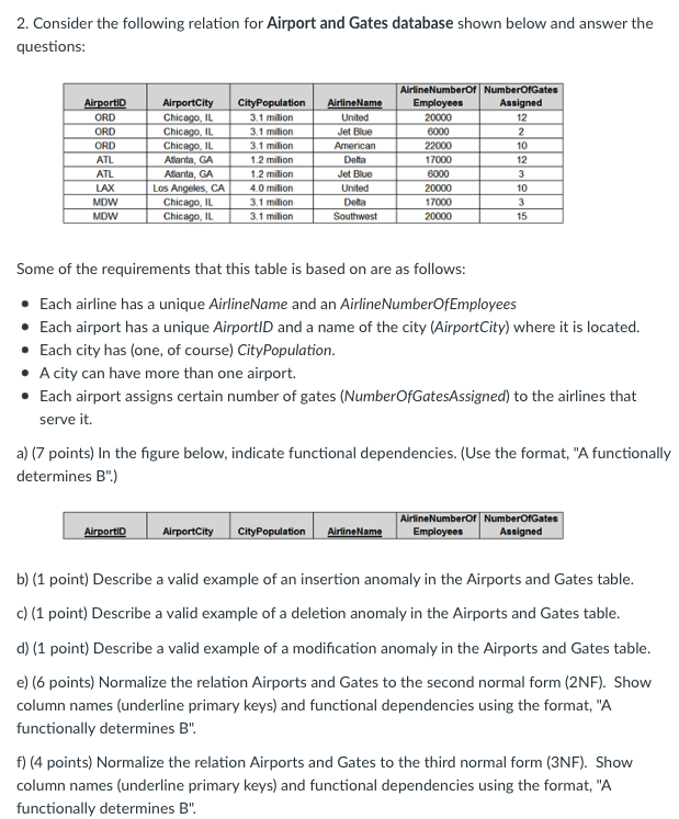 Solved 2. Consider The Following Relation For Airport And | Chegg.com