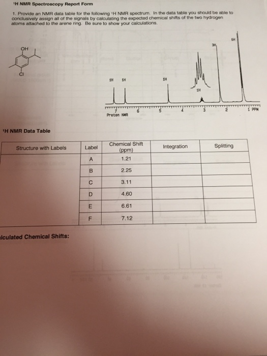 Solved H NMR Spectroscopy Report Form 1. Provide an NMR data