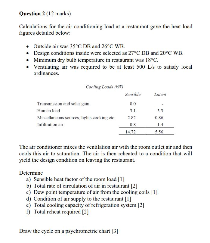 Solved Question 2 (12 marks) Calculations for the air | Chegg.com