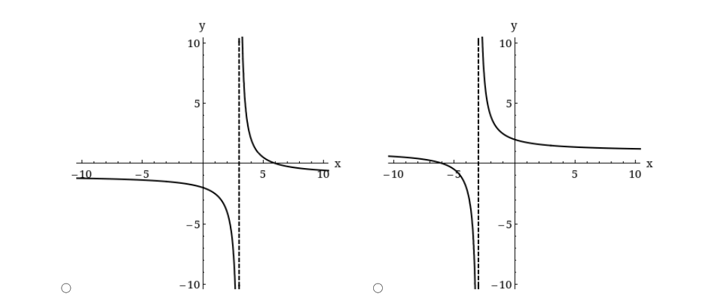 Solved Consider the following. limx→3+(x2−918−x−3x) (a) | Chegg.com