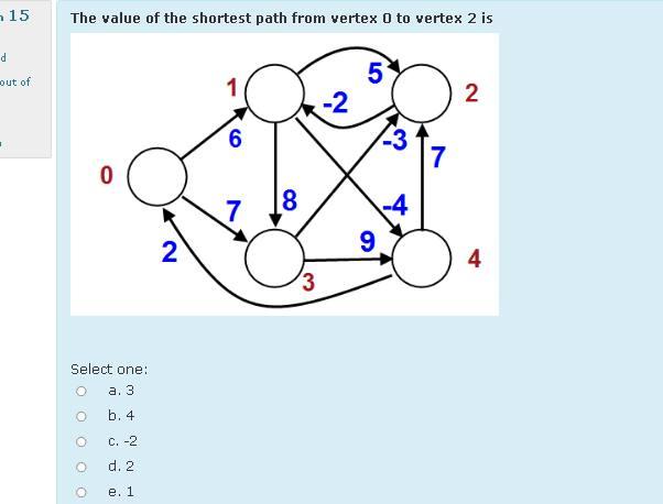 Solved 15 The value of the shortest path from vertex O to | Chegg.com