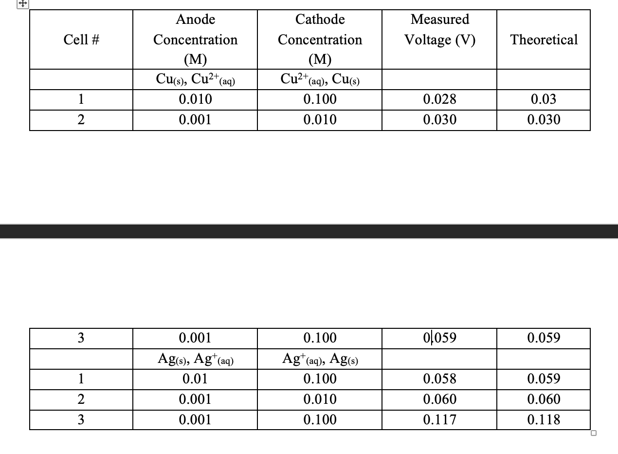 1 Calculate Ss From The Data In Part B For Cu Cu2 Chegg Com