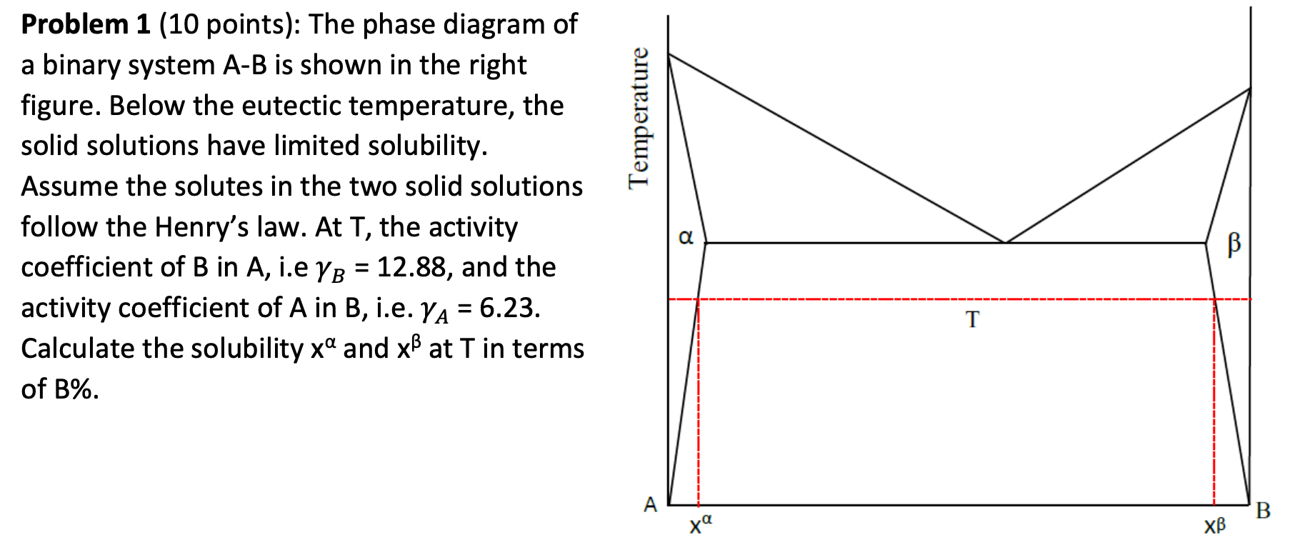 Solved Problem 1 (10 Points): The Phase Diagram Of A Binary | Chegg.com