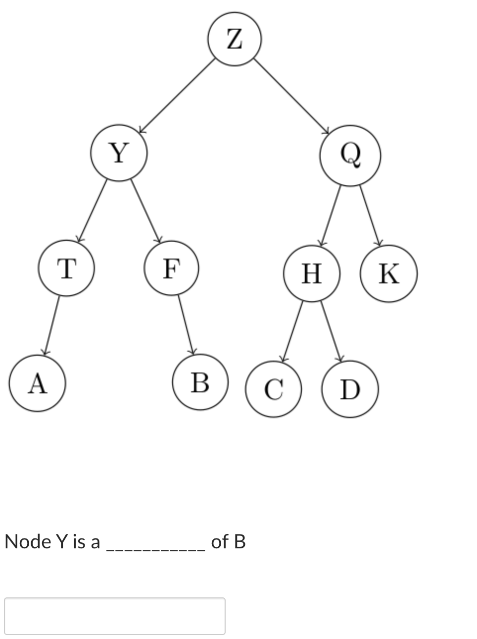 Solved Node Y is a of B | Chegg.com