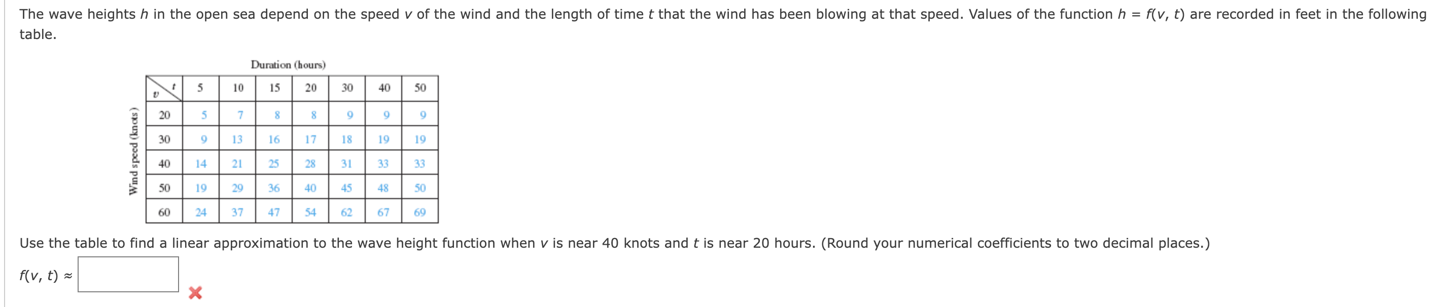 Solved he wave heights h in the open sea depend on the speed | Chegg.com