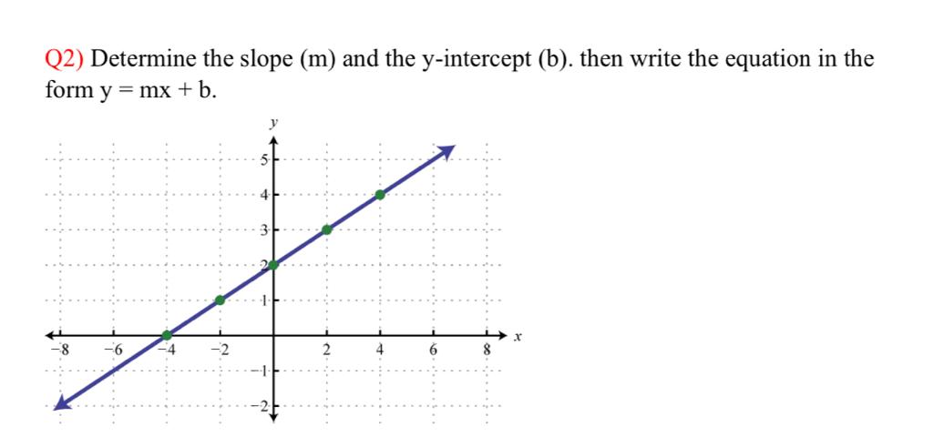 Solved Q2) Determine the slope (m) and the y-intercept (b). | Chegg.com