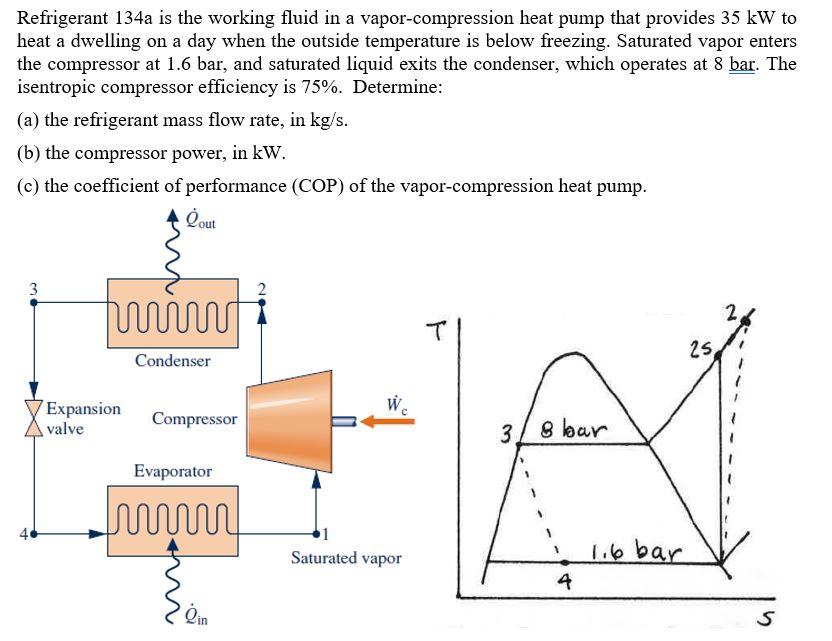 Solved Refrigerant 134a is the working fluid in a