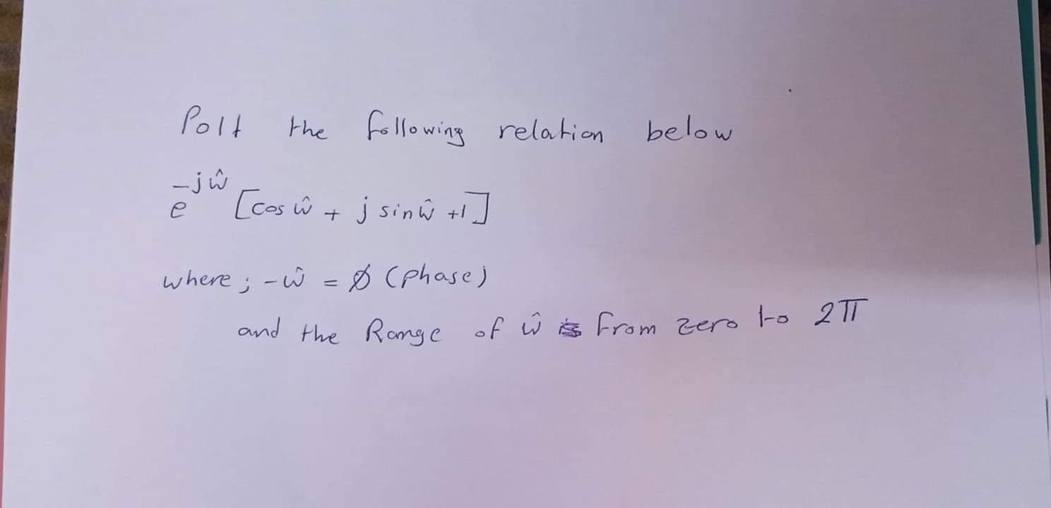 Solved Polt The Following Relation Below J Cos U J Si Chegg Com