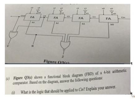 Solved (c) Figure Q3(c) shows a functional block diagram | Chegg.com