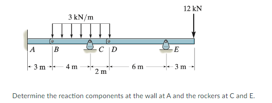 Solved Determine the reaction components at the wall at A | Chegg.com